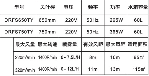 噴霧風(fēng)扇-650、750高端落地橢圓參數(shù)表.jpg