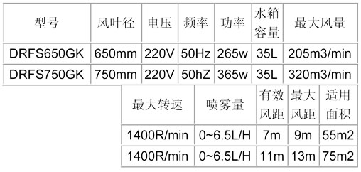 噴霧風(fēng)扇-650、750龜殼參數(shù)表.jpg