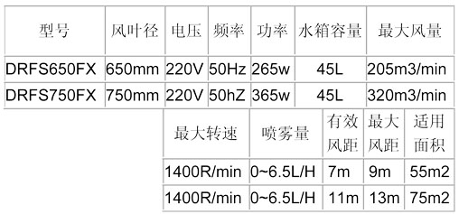 噴霧風(fēng)扇-650、750方形參數(shù)表.jpg