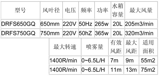 噴霧風(fēng)扇-650、750經(jīng)濟(jì)掛墻參數(shù)表.jpg